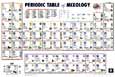 Periodic Table of Mixology